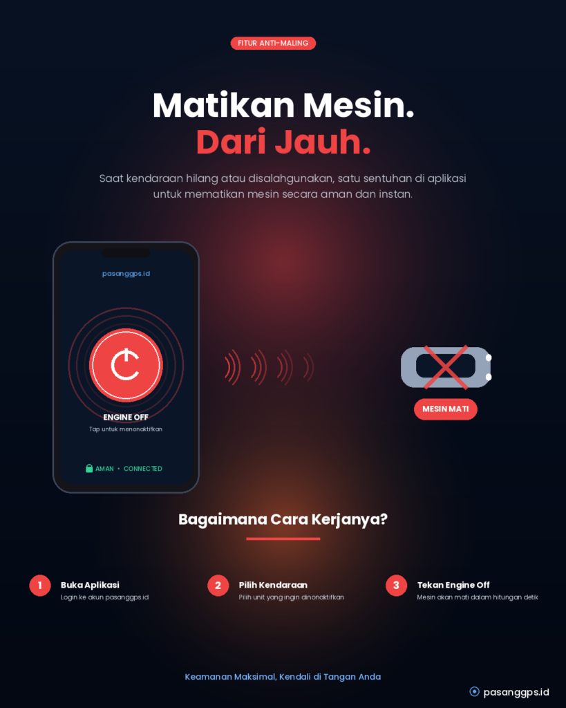 Engine Cut-Off via GPS Tracker - pasanggps.id