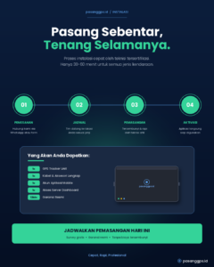 cara pasang gps tracker motor - pasanggps.id