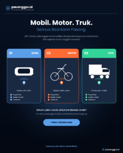 Apakah GPS Tracker Bisa Dipindahkan dari Mobil Lama ke Mobil Baru? - PasangGps.id