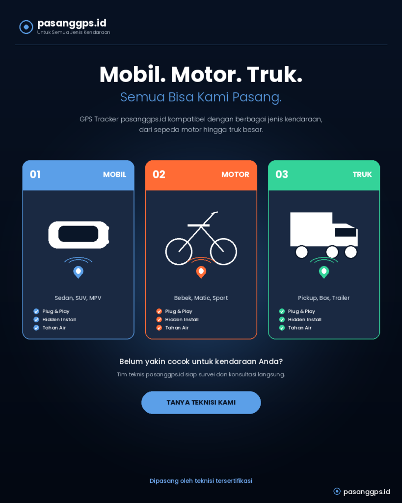 GPS Tracker Mobil Terbaik - PasangGps.id
