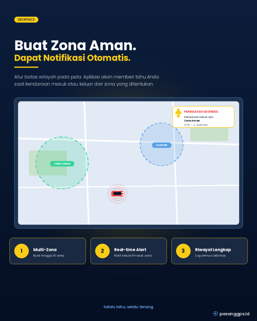 gps tracker asuransi - pasanggps.id